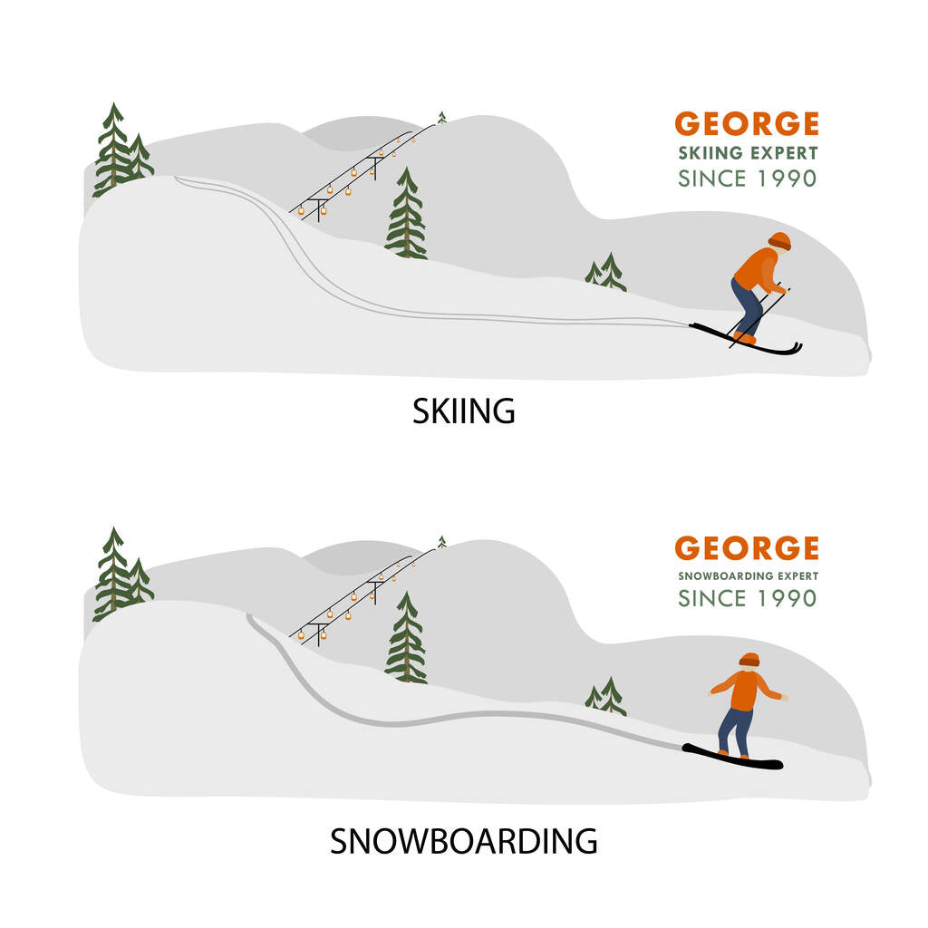 Oakdene Designs Mugs Personalised Ski and Snowboard Expert Mug