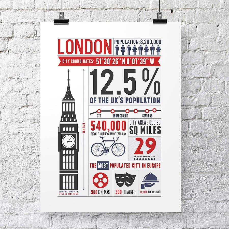 'London Infographic' Print - Oakdene Designs